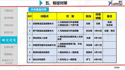 品质控制管理 工厂QCC与企业健全质量管理体系的协同推进